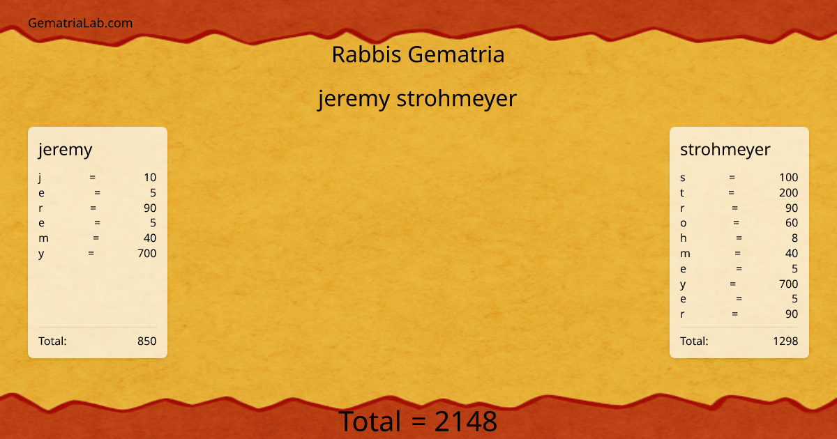 jeremy strohmeyer in rabbis Gematria